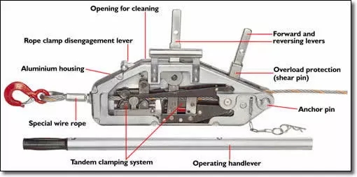 DRAHTSEIL-Handhandkurbel-Hebemaschinen-Seilzug-Handkurbel Tirfor Stahlfür das Anheben 0