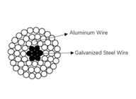 Bloßes obenliegendes Getriebe ACSR-Aluminiumleiter-Steel Reinforced Fors