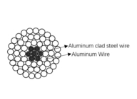 Verstärkte Aluminiumleiter-Stahl ASTM B232 plattiertes
