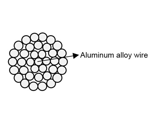 AAAC-bloßer Aluminiumleiter 50mm2 alles Legierungs-Aluminium-Drahtseil