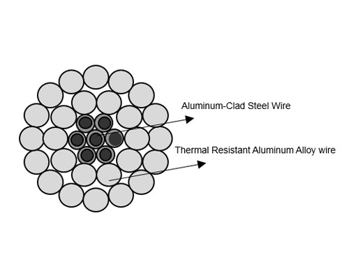 TACSR-bloßer Aluminiumleiter Thermal Resistant Steel verstärkte